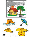 Thema Wetter